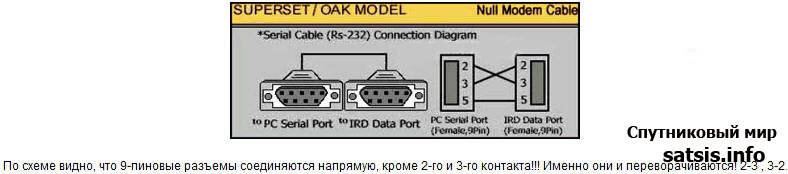 РЕСИВЕРЫ (тюнера), кабел rs232 и ПК, интернет программы - Windows