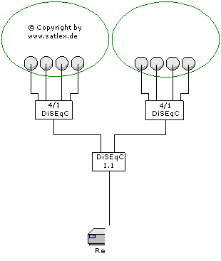 Схемы соединения конвертеров .