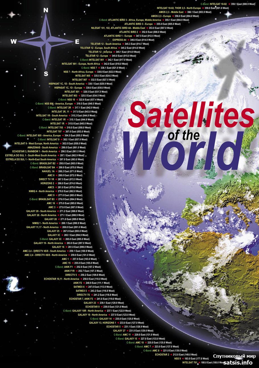 Схема расположения спутников на геостационарной орбите