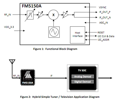 FM5150A - полупроводниковый гибридный тюнер от Fresco Microchip