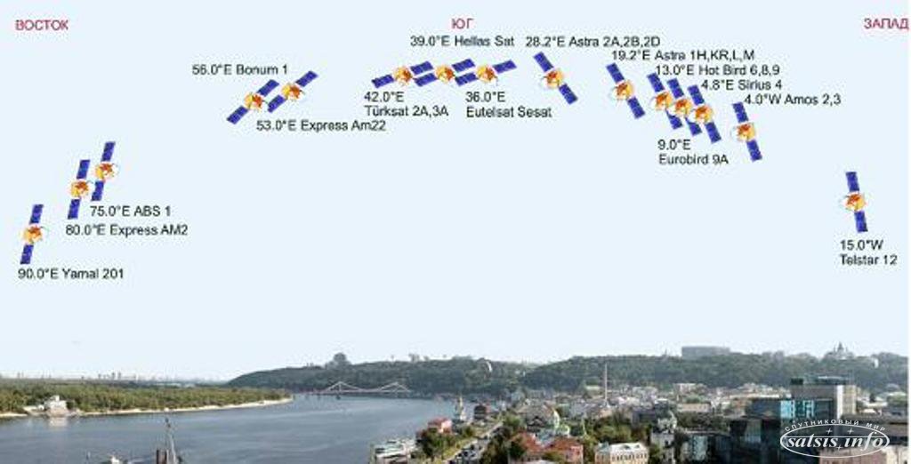 Каналы спутников abs. Расположение телевизионных спутников. Расположение спутников на орбите. Карта расположения спутников. Карта спутников ТВ на орбите.