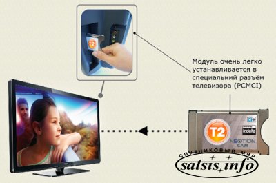 CAM модули для DVB-T2 телевидения Украины Irdeto Neotion CI+ покупка, обсуждение