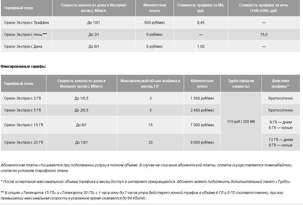 Телевидение красноярск тарифы. Тариф экспресс. Орион Телеком Красноярск тарифы. ООО Орион-экспресс. Тариф: Orion Express 380.