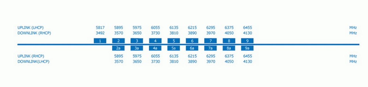 Ямал 402 частотный план