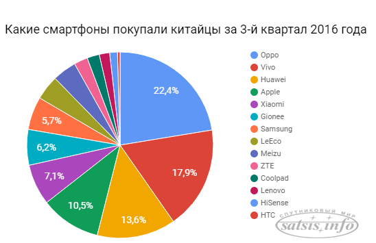 Какой Выгоднее Купить Смартфон