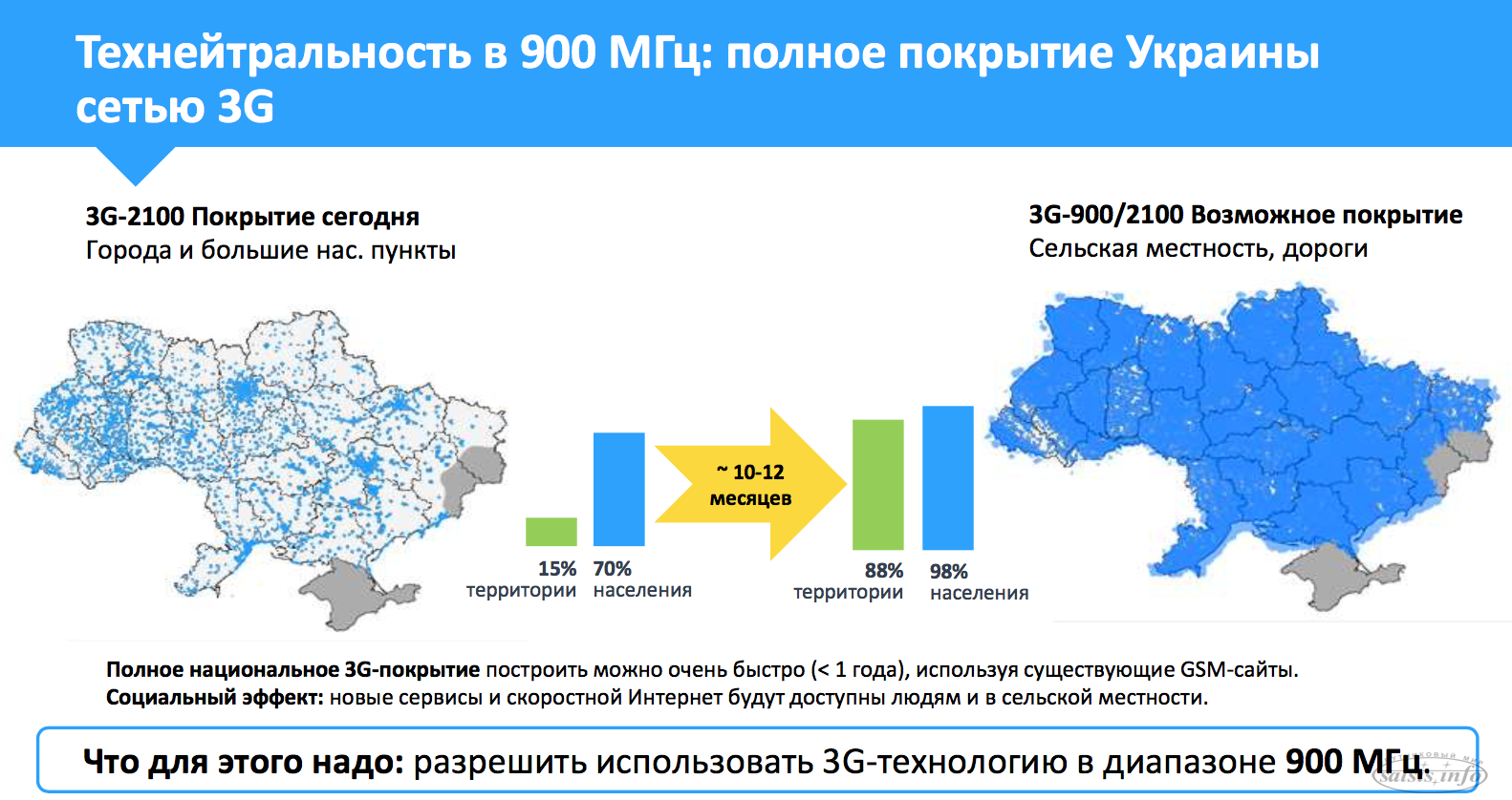 Карта покрытия киевстар