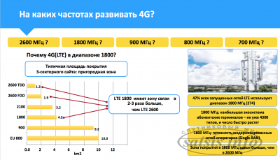 Киевстар рассказал что нужно сделать для запуска 4G в Украине