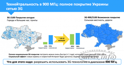 Киевстар рассказал что нужно сделать для запуска 4G в Украине