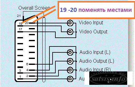 Распайка scart