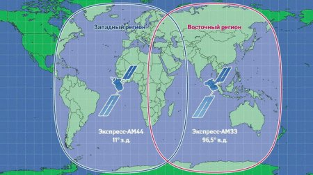 Программа развития спутниковой группировки ГПКС до 2015 года
