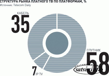 Место на экране: Переход на "цифру" уравняет в правах российских зрителей