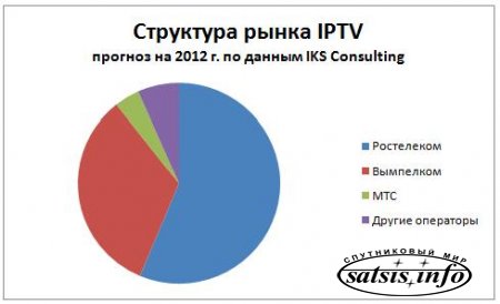 Россия телевизионная: портрет рынка