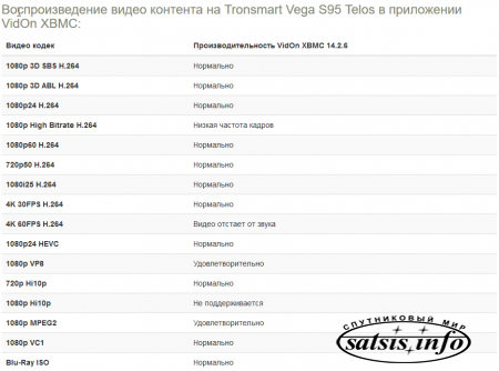Обзор Tronsmart Vega S95 Pro и Tronsmart Vega S95 Telos