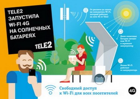 Tele2 запустил Wi-Fi-генератор, преобразующий солнечную энергию в мобильный 4G-интернет