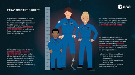 Евросоюз начал первый за десятилетие набор астронавтов и первый в истории набор параастронавтов