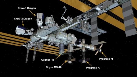 К МКС сейчас пристыковано 6 космических кораблей