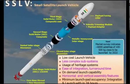 Индия запустила ракету с двумя спутниками