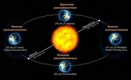 В Северном полушарии Земли наступила астрономическая осень