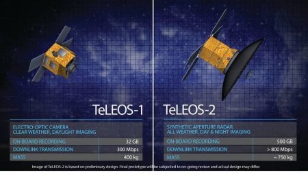 Космическое ведомство Индии сообщило об успешном выводе на орбиту сингапурских спутников TeLEOS-2 и Lumelite-4