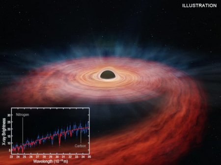 Сверхмассивная чёрная дыра поглотила звезду втрое больше Солнца и выбросила остатки в космос