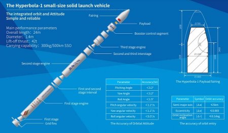 Китай запустил спутник с помощью коммерческой ракеты